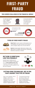 First Party Fraud | GDS Link